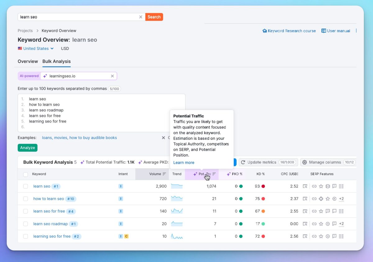 Semrush Keyword Difficulty