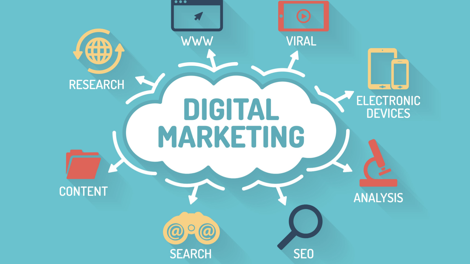 Digital Marketing Trends 2025
